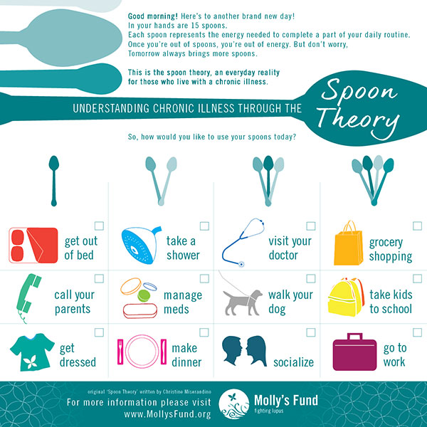 spoon-theory