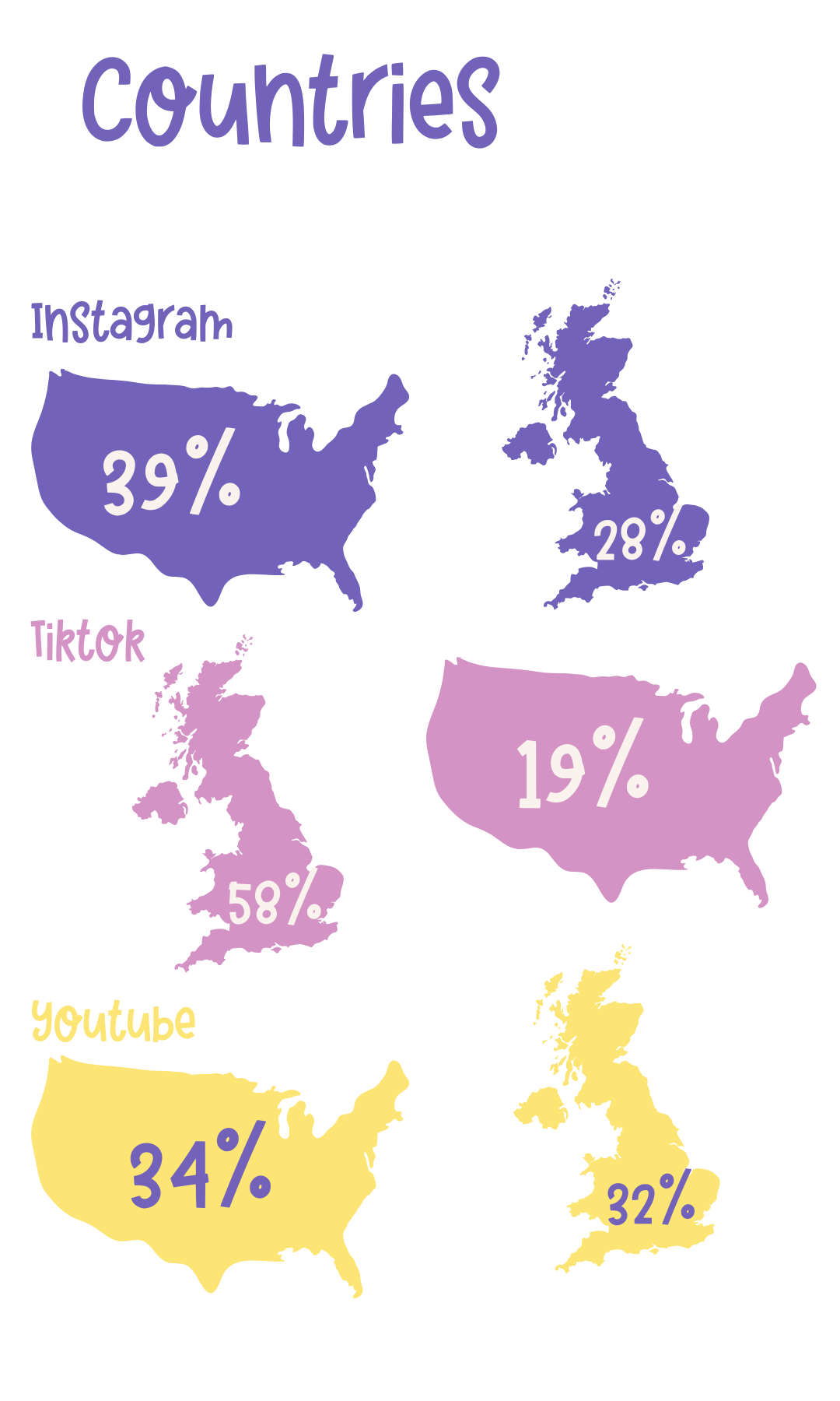 Decorative statistic graphic