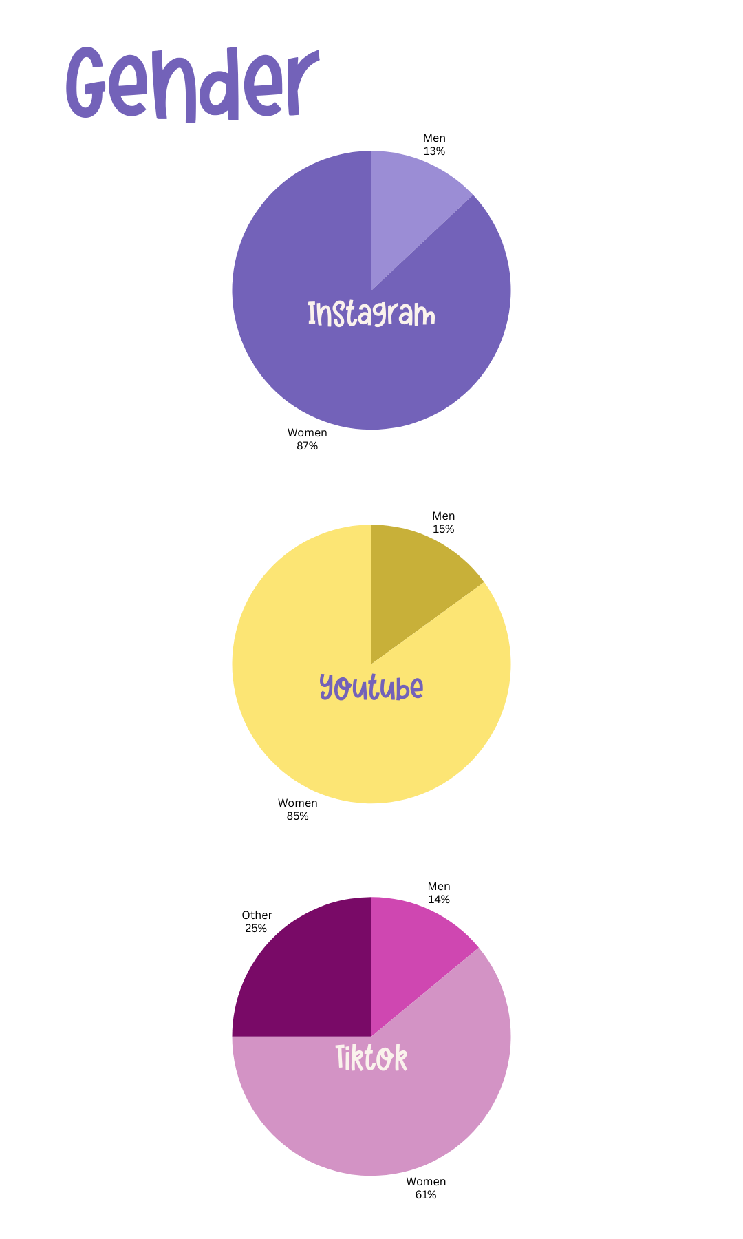 Decorative statistic graphic