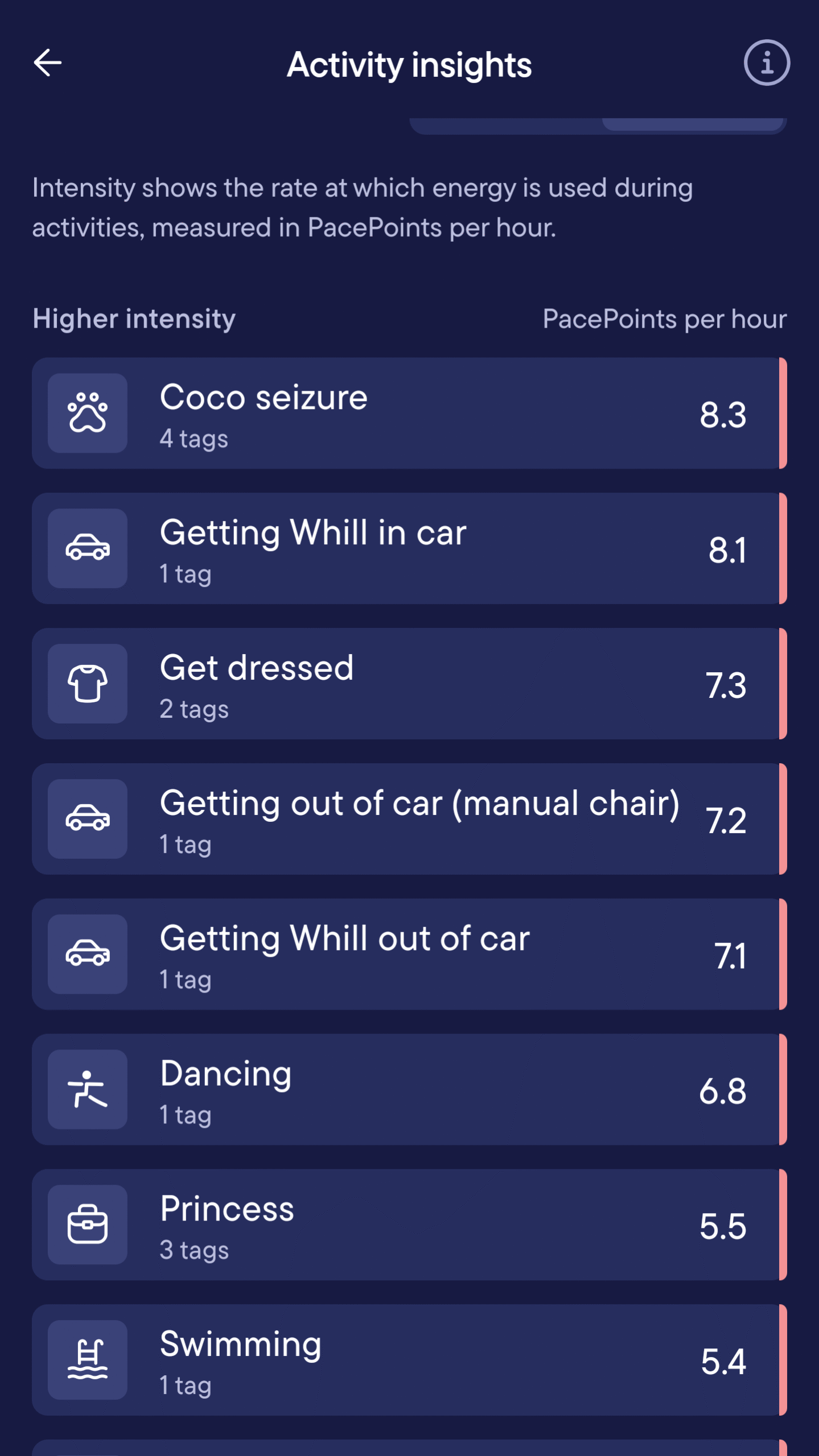 a screenshot of Jenni's visible app which through the activity tracking feature shows how many pacepoints per hour certain activities like getting dressed or showering take Jenni